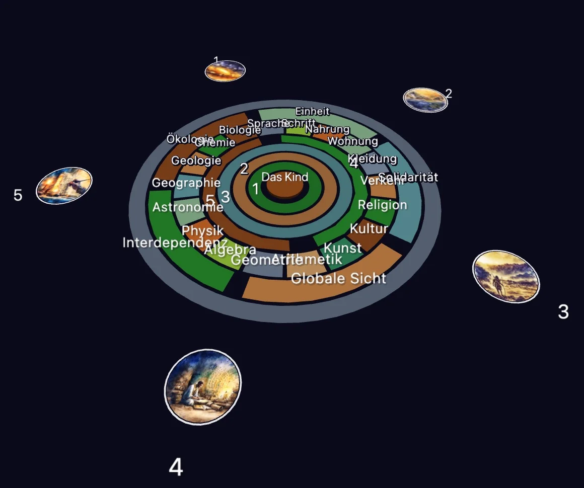 Kosmische Erziehung in 3D